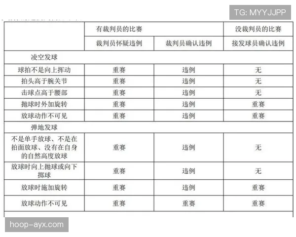 详解发球五秒违例的规则定义与判定标准