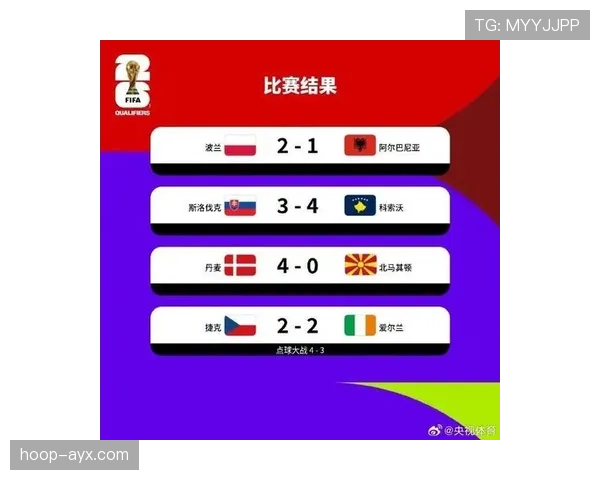 奥地利2026世界杯晋级前景分析 能否突破欧洲区预选赛重围 奥地利2026世界杯晋级前景分析 能否突破欧洲区预选赛重围