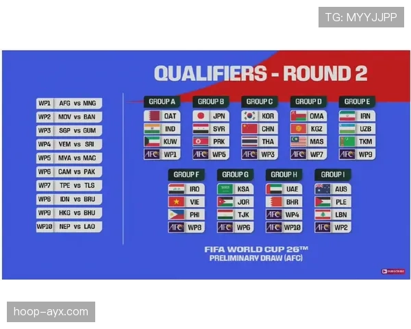 2026世界杯同分排名先算什么 2026世界杯同分排名先算什么