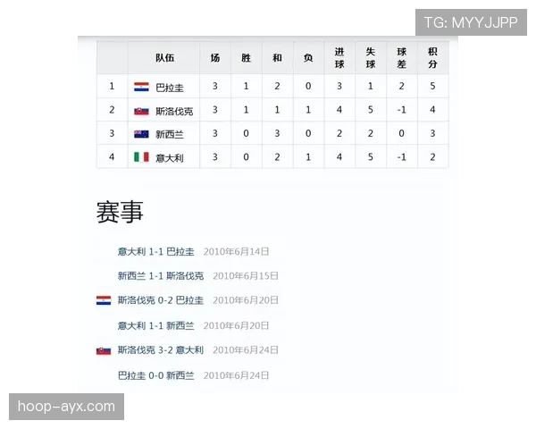 巴拉圭队能否重返2026世界杯正赛？出线形势与阵容前景分析