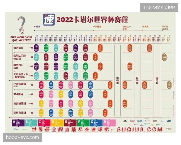 卡塔尔世界杯赛程全解析 2026美加墨世界杯备战指南