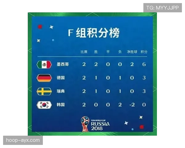 世界杯B组最新出线形势汇总