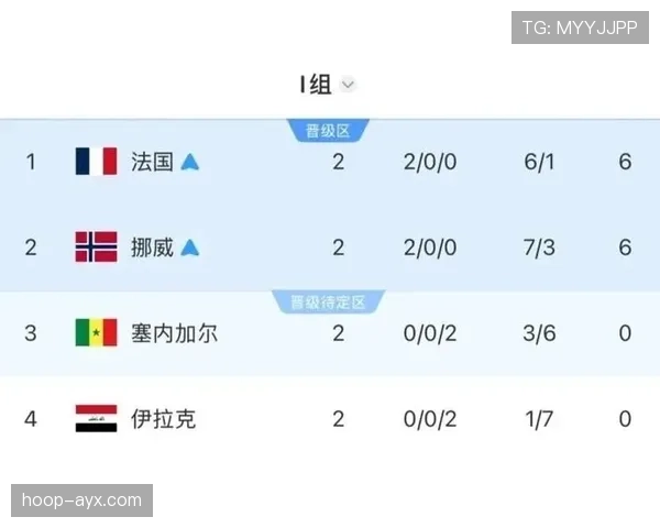 法国4-1挪威：世界杯I组末轮战报